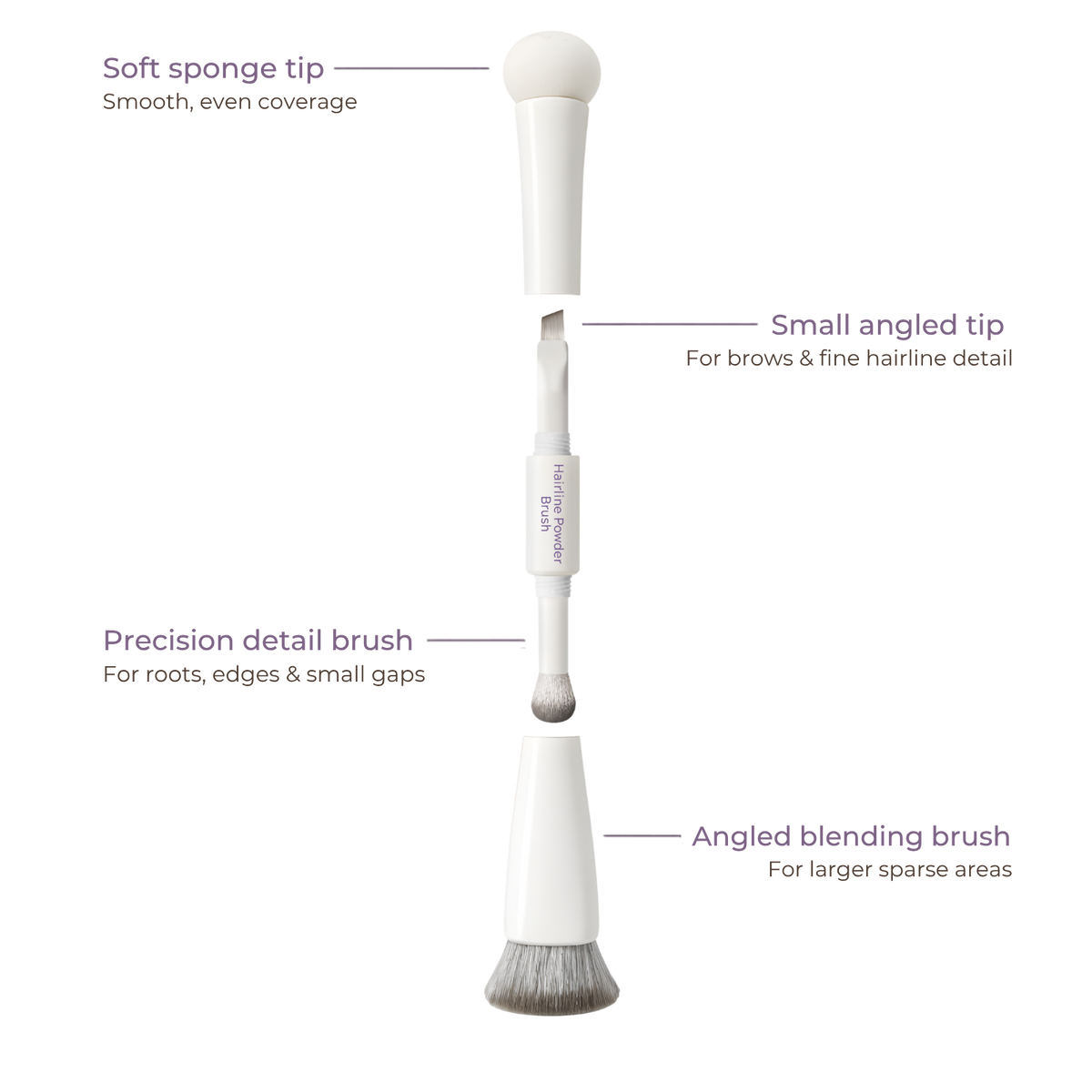 EyeCorrect product